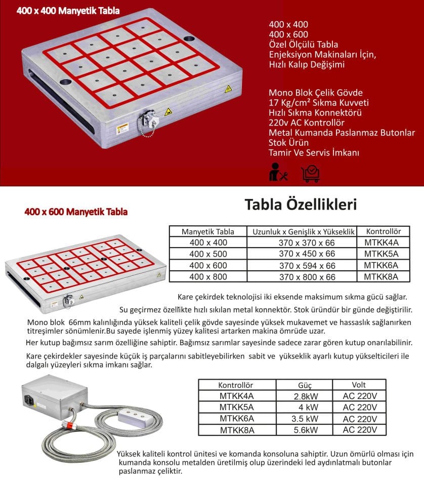Elektromanyetik Tablalar