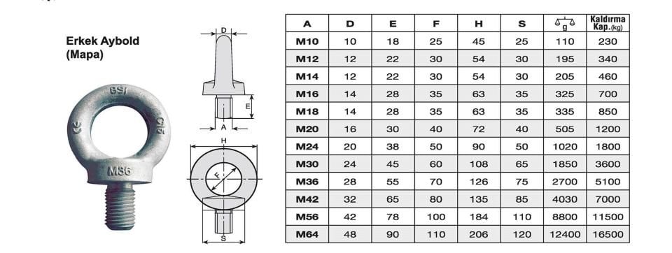 Kaldırma ve Taşıma Mapası-Kalıp Mapa