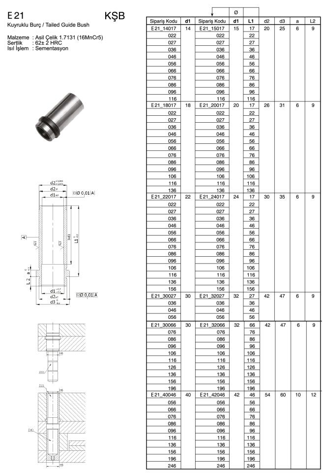 Kuyruklu Şapkalı Burç (HASCO)